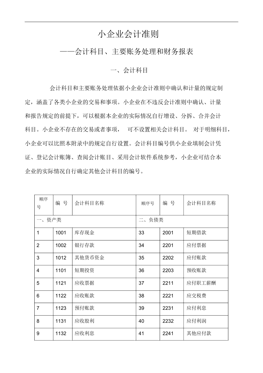 常用会计科目_第1页