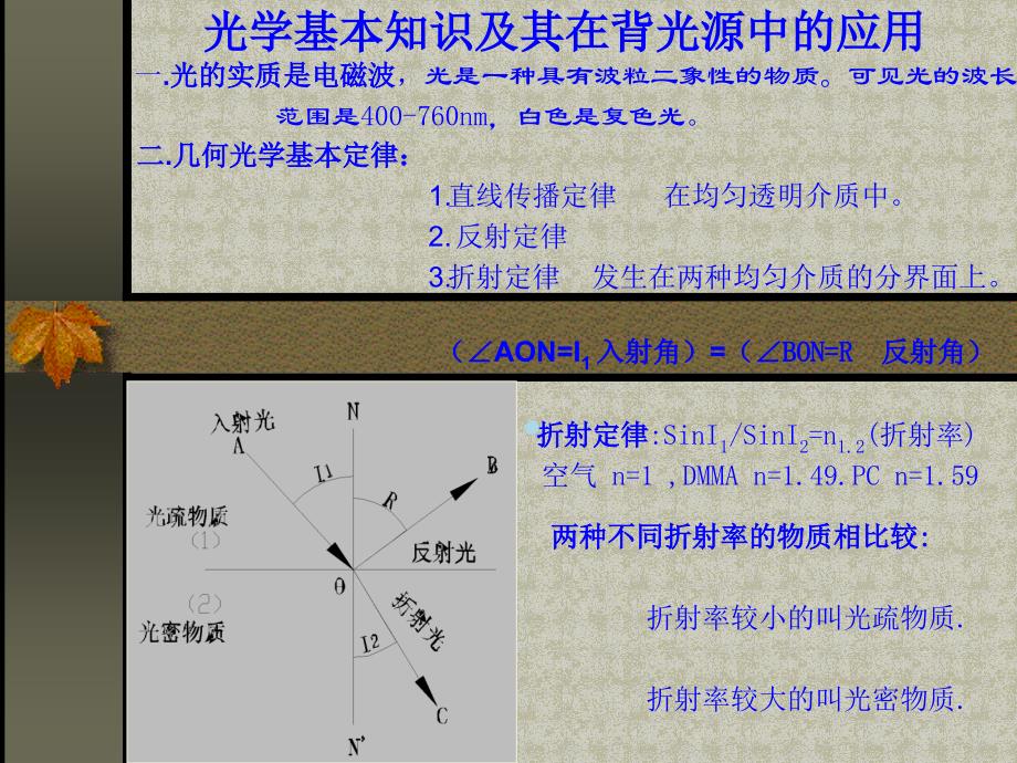 光学基本知识及其在背光源中的课件_第1页