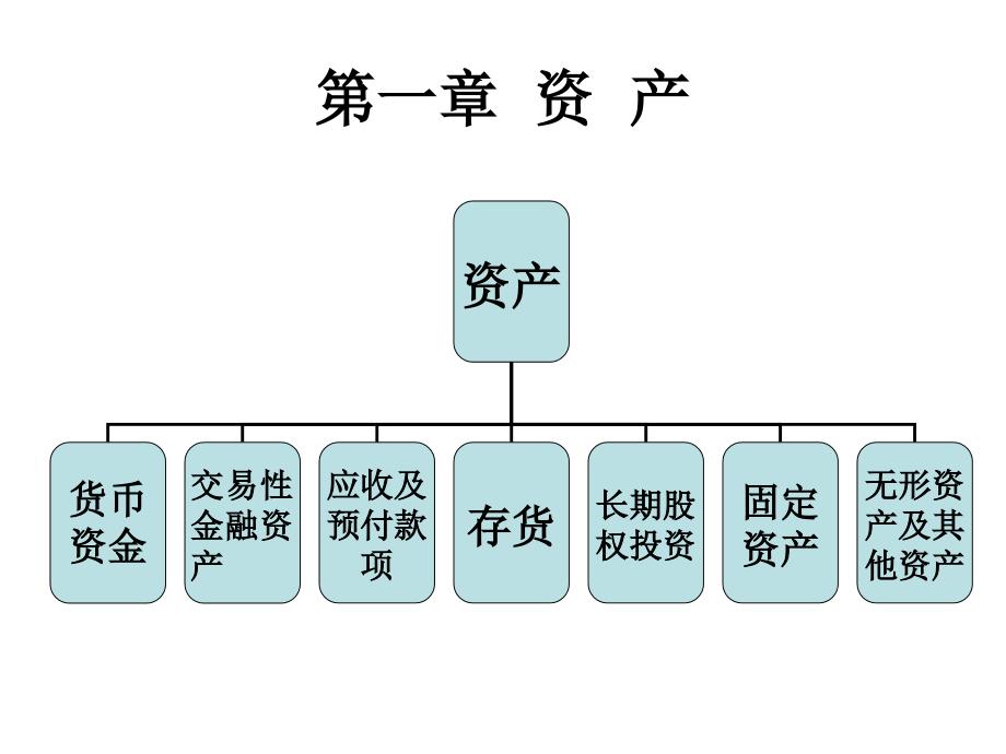 实务一章12小节ppt课件_第3页