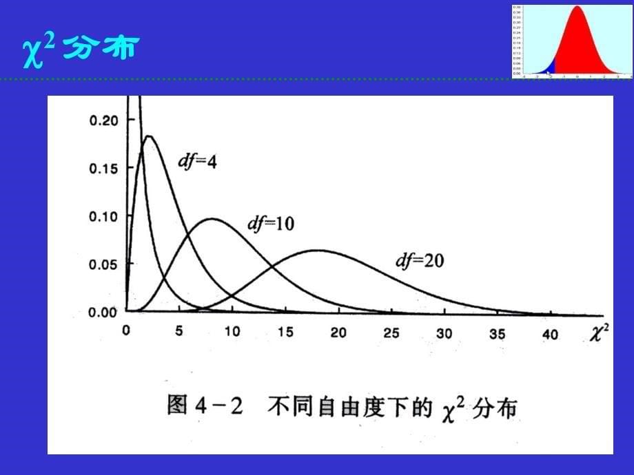 抽样分布参数估计简介假设检验基本原理_第5页