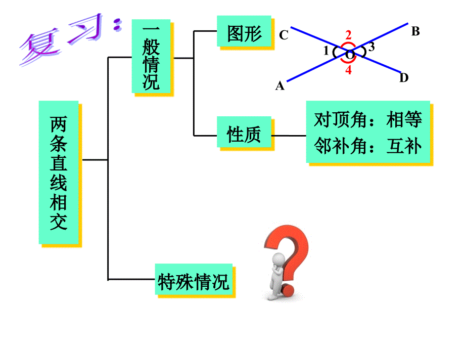 45垂线（1）课件_第2页