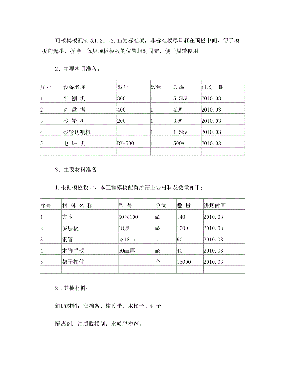 三河太阳能模板工程施工方案(优)(同名16893)_第3页