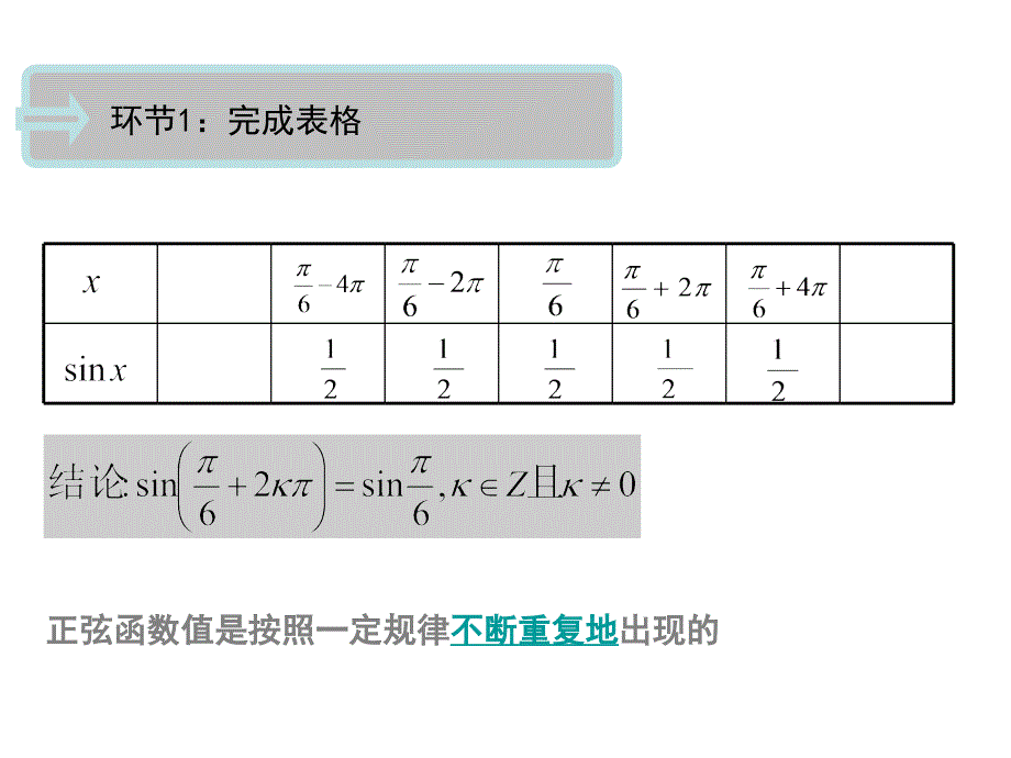 正弦函数的图像和性质ppt课件_第4页