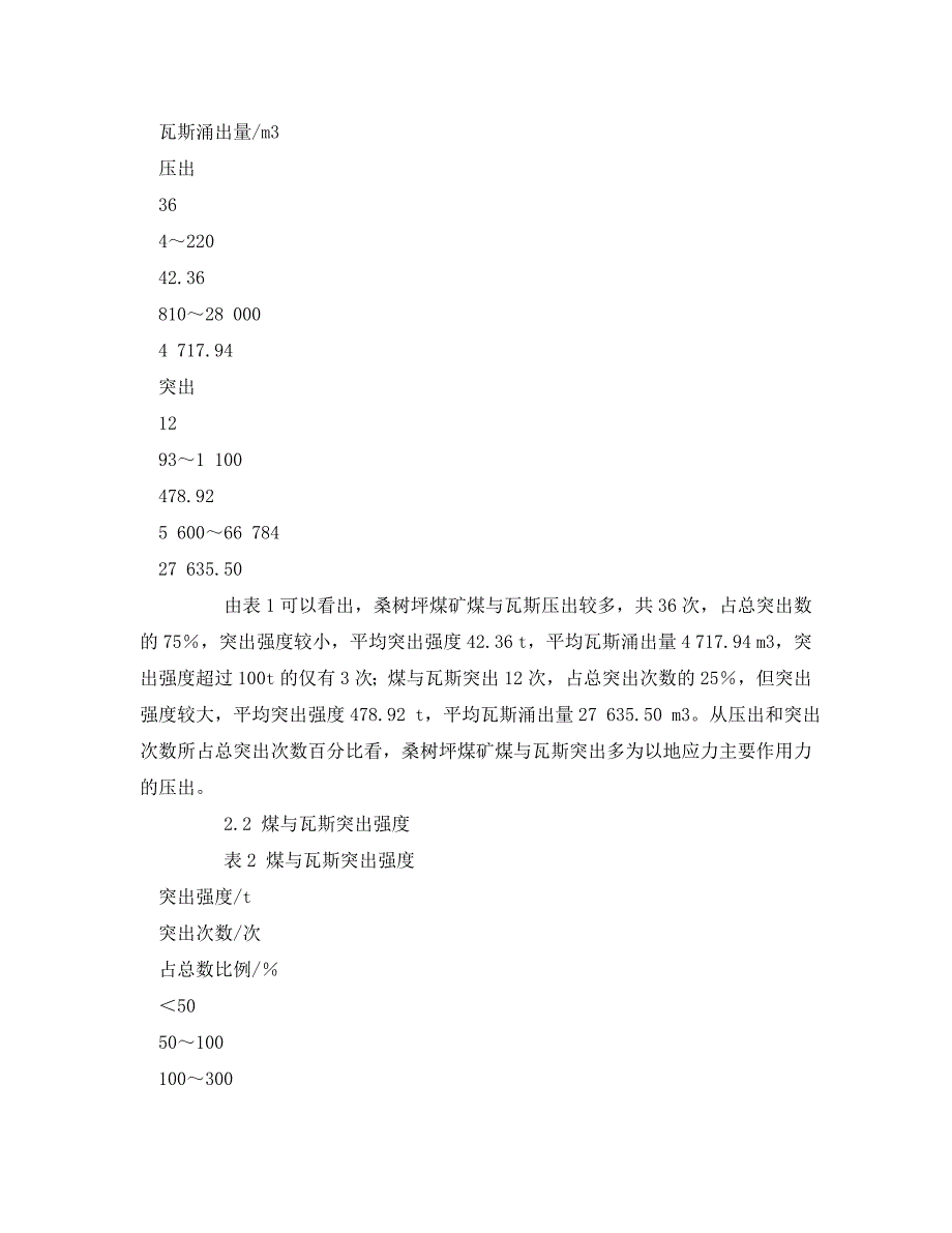 2023 年《安全管理论文》桑树坪煤矿煤与瓦斯突出规律分析.doc_第2页