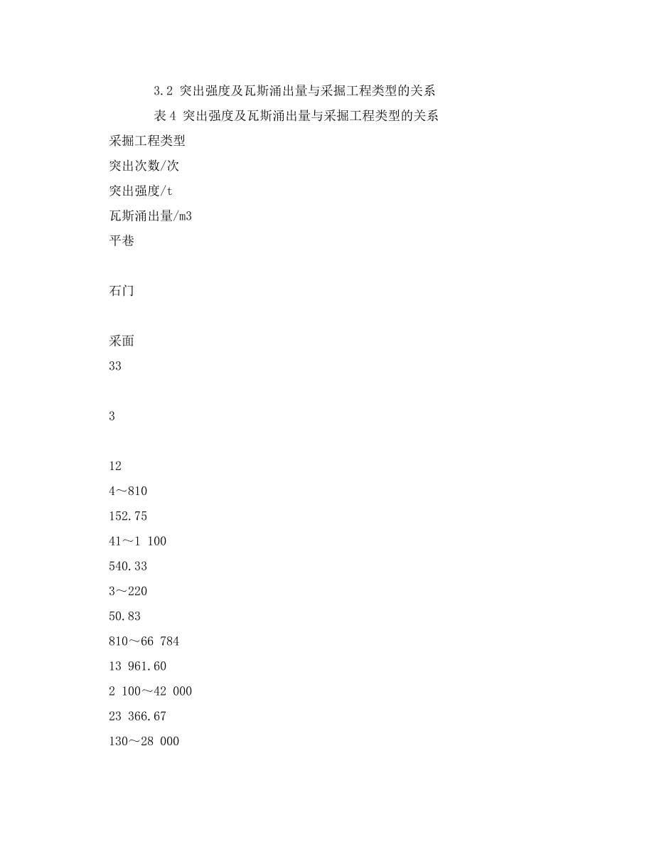 2023 年《安全管理论文》桑树坪煤矿煤与瓦斯突出规律分析.doc_第5页