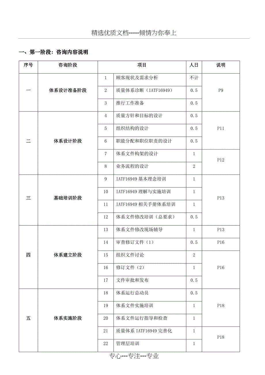 2016版IATF16949推行方案_第1页