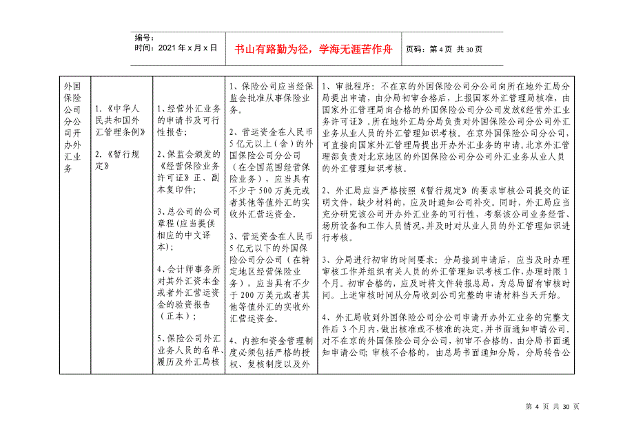 保险业务外汇管理操作规程_第4页