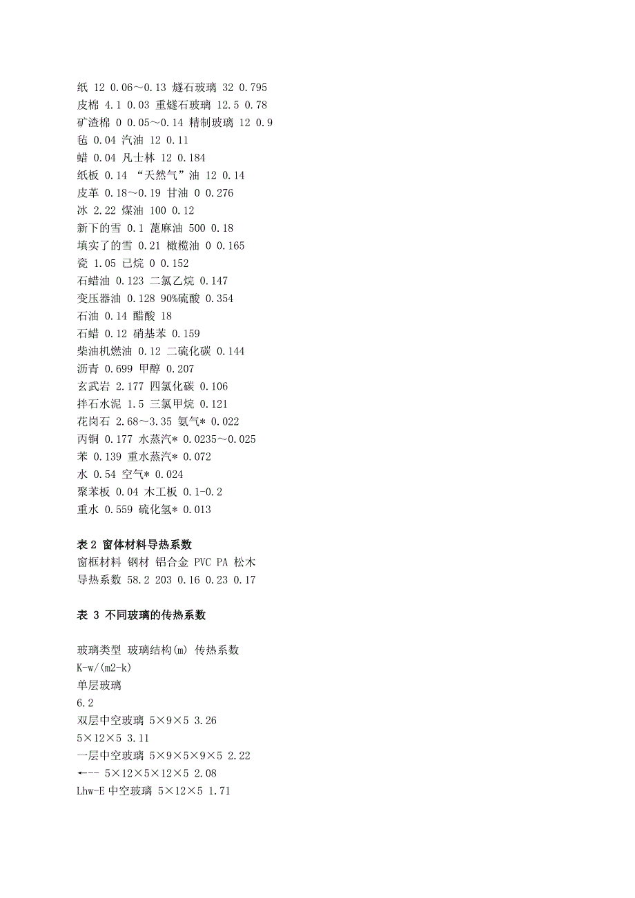 常用材料的导热系数表.doc_第4页