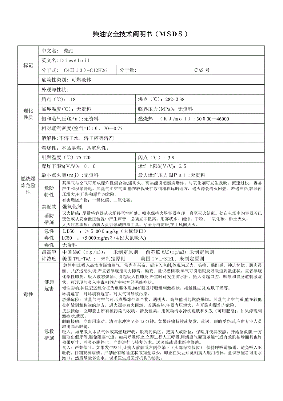 柴油的主要理化和危险特性(MSDS)_第1页