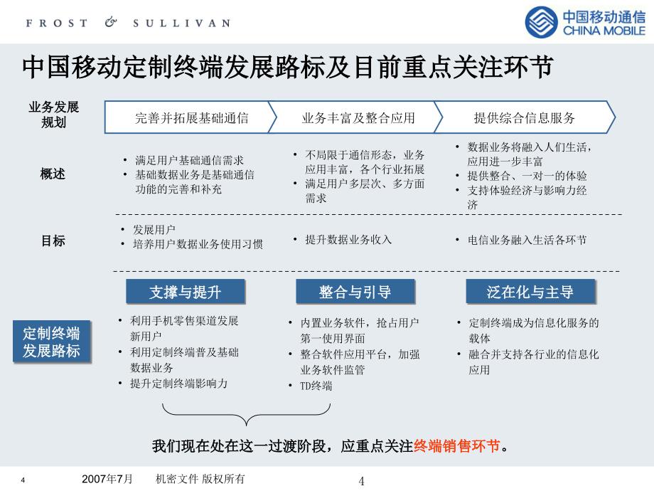 从连锁经营看定制终端在中移动自有渠道销售（沙利文）_第4页