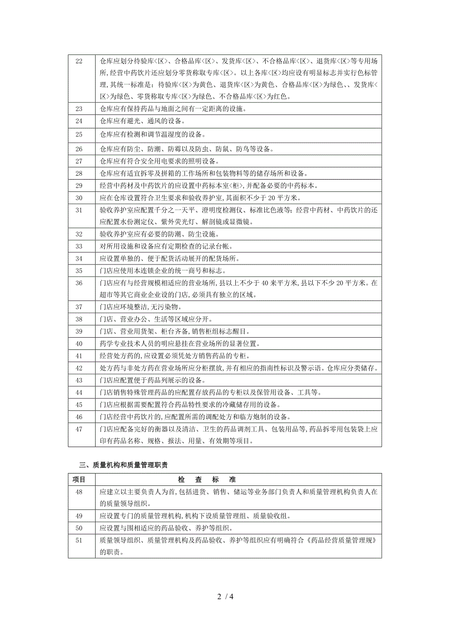 药品零售连锁企业验收表_第2页