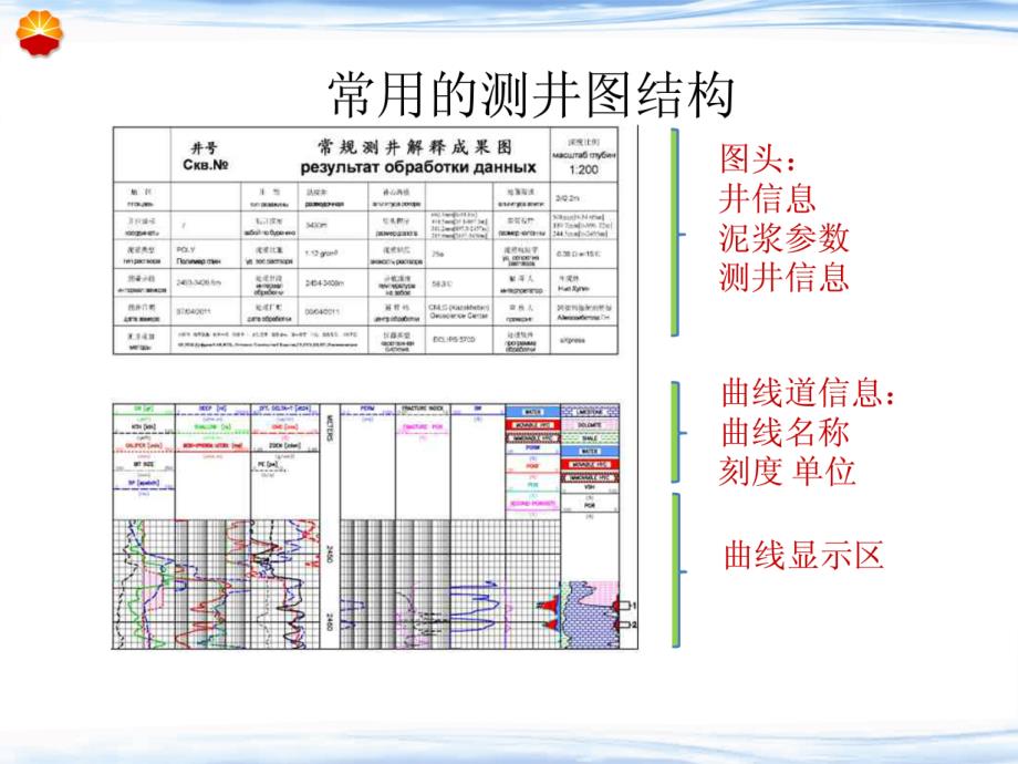 测井方面的部分认识(最终)讲课讲稿_第3页