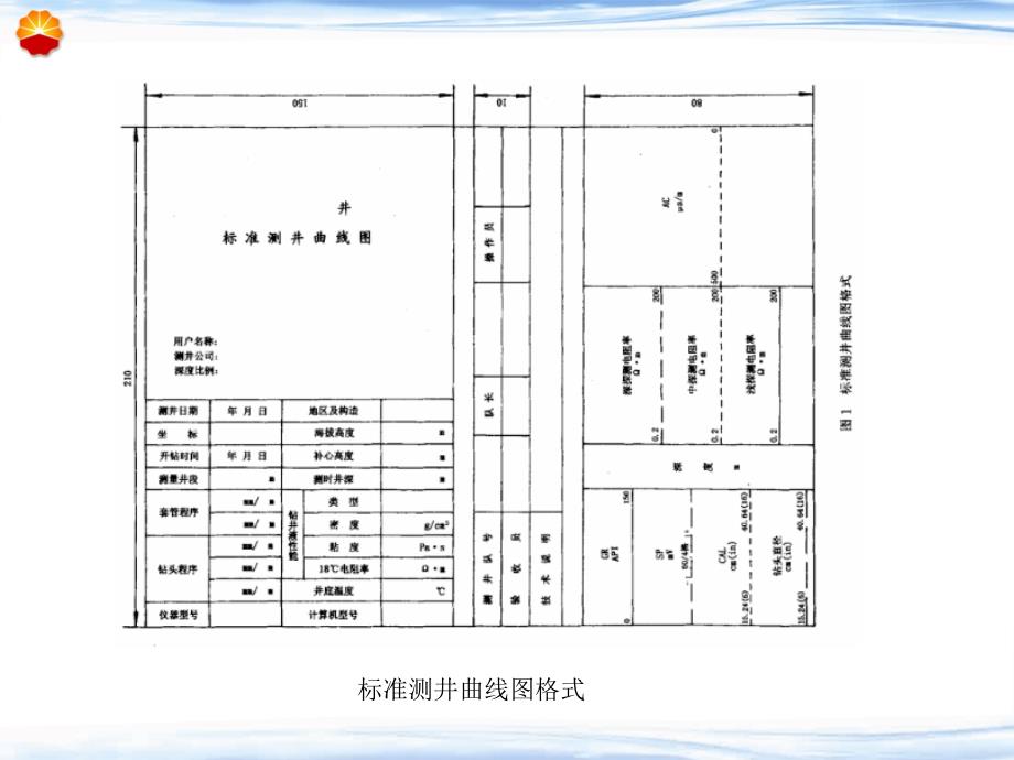 测井方面的部分认识(最终)讲课讲稿_第4页