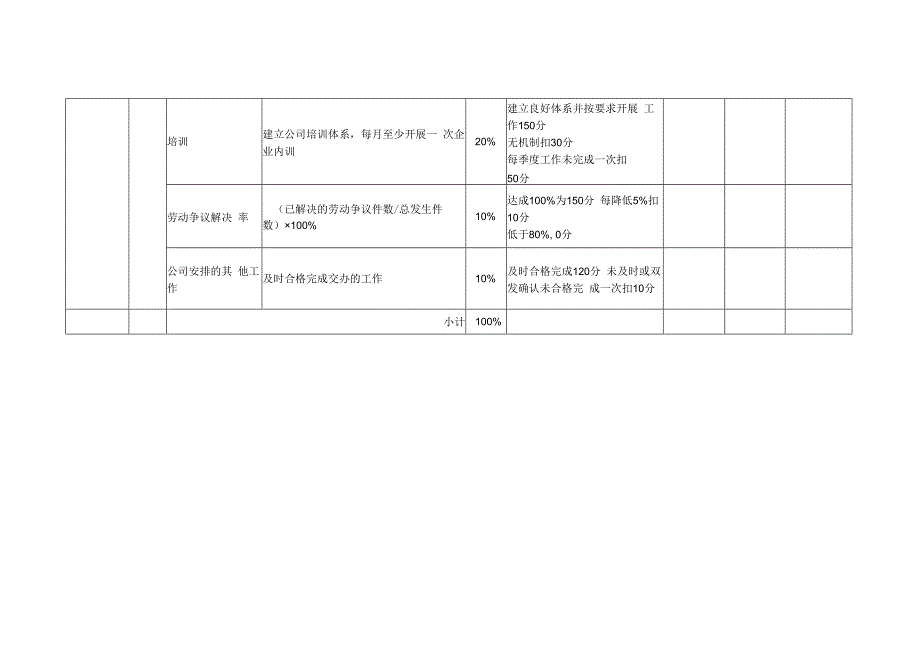 人力资源总监岗位月度KPI绩效考核表_第2页