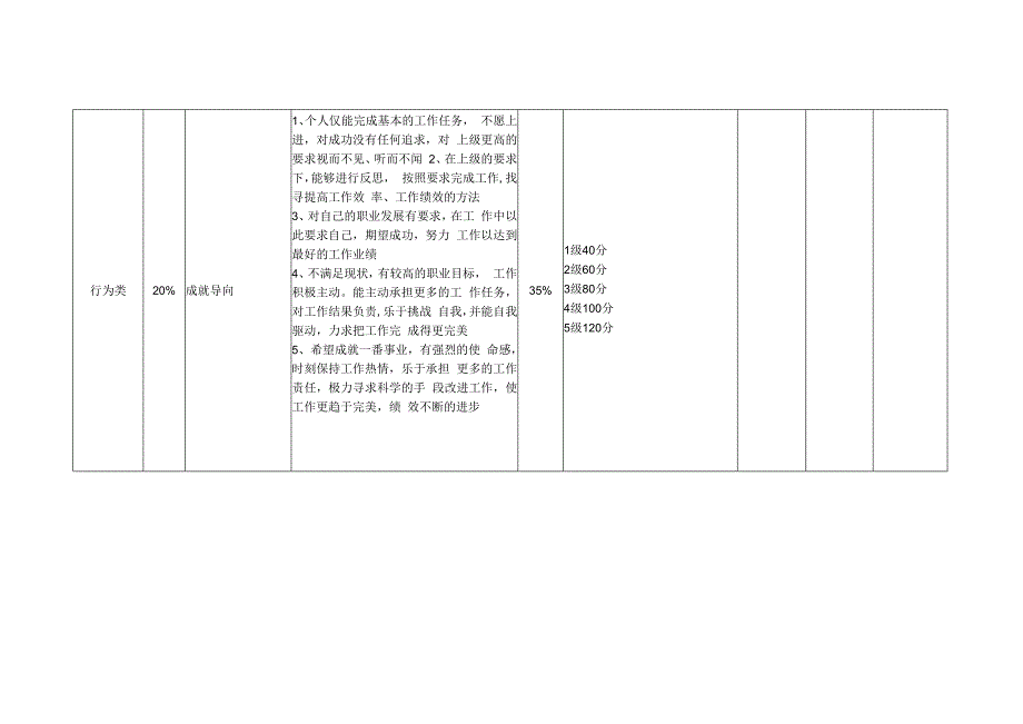 人力资源总监岗位月度KPI绩效考核表_第3页