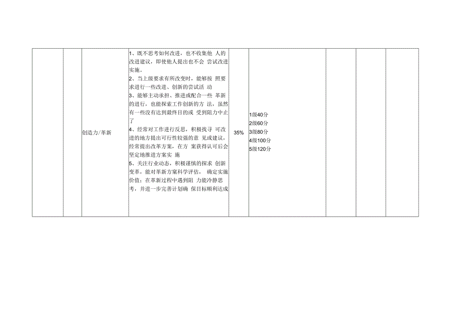 人力资源总监岗位月度KPI绩效考核表_第4页