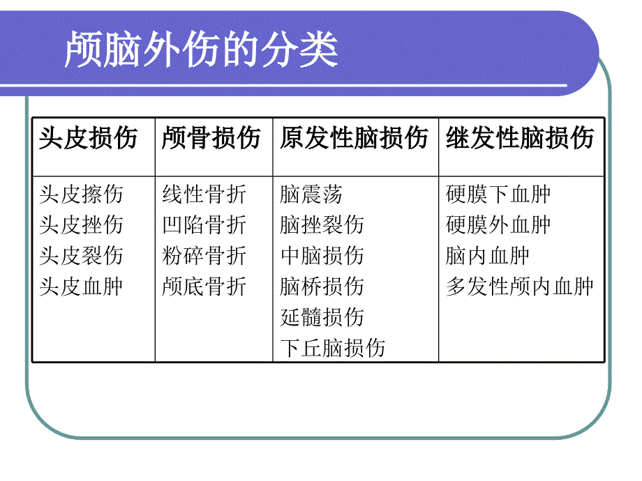 颅脑外伤病人的评估与护理ppt_第4页