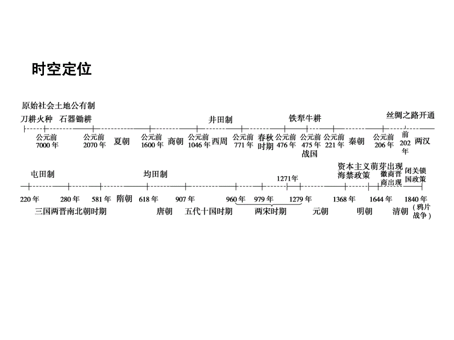 历史 必修二古代中国的手工业经济知识点-学习资料_第2页