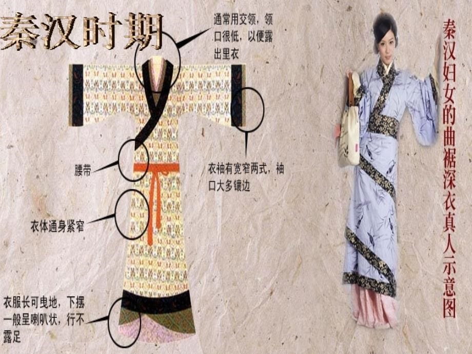 中国古代女子传统服饰ppt课件_第5页