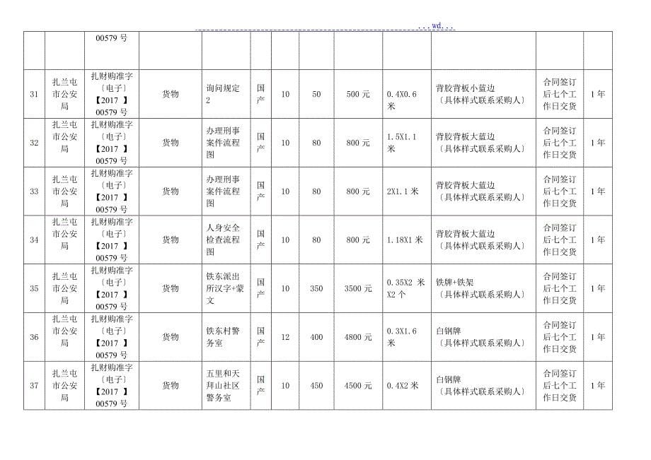 询价项目采购需求确认表_第5页