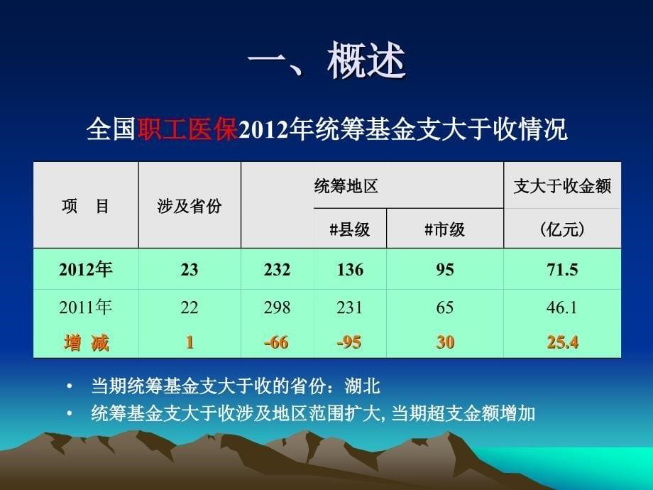 医疗保险付费方式与费用控制_第5页