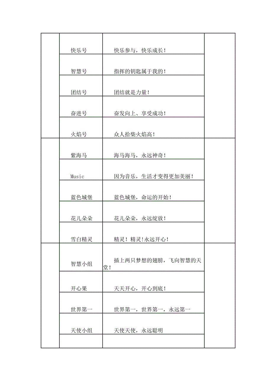 小组建设77779.doc_第1页