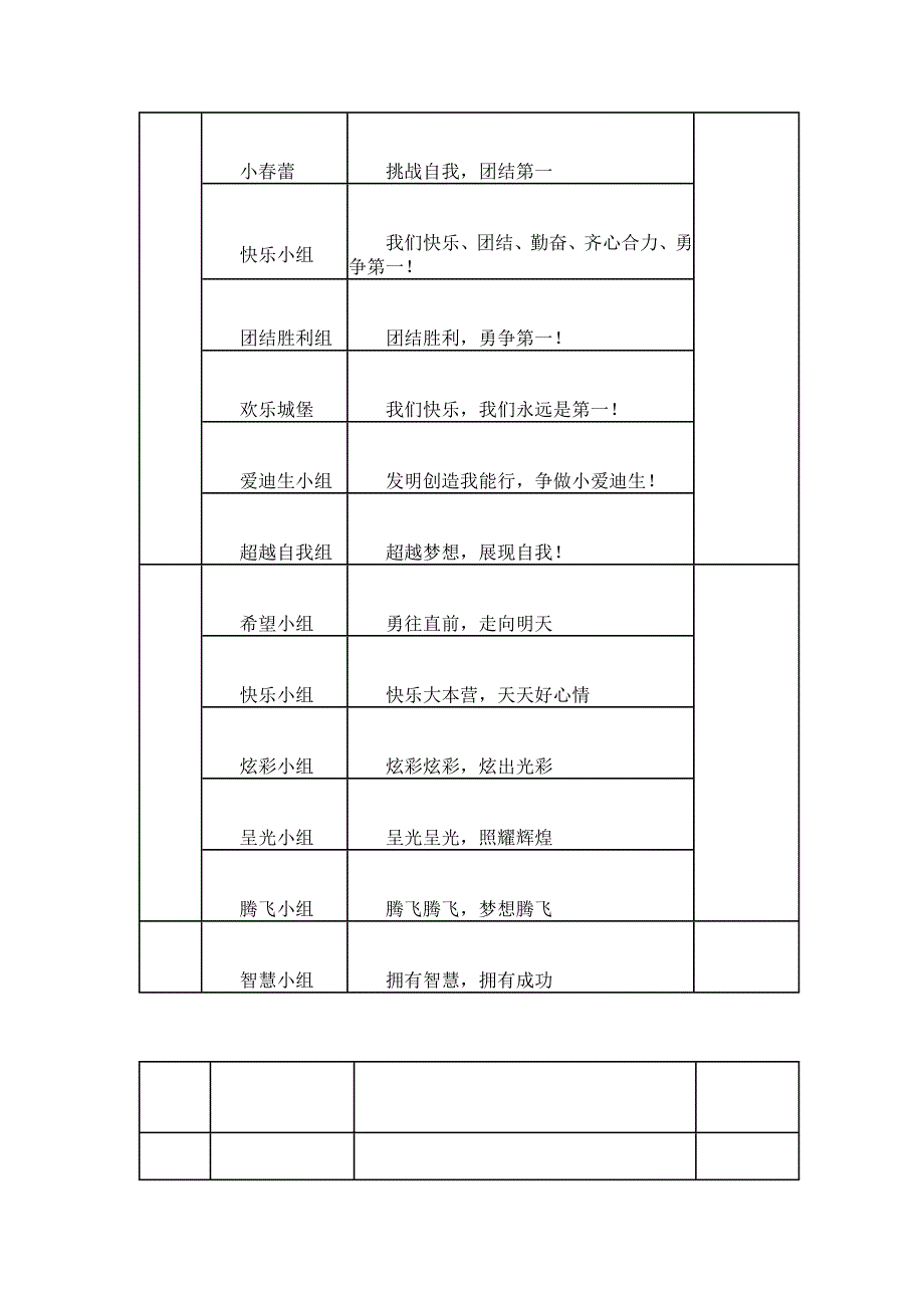 小组建设77779.doc_第3页