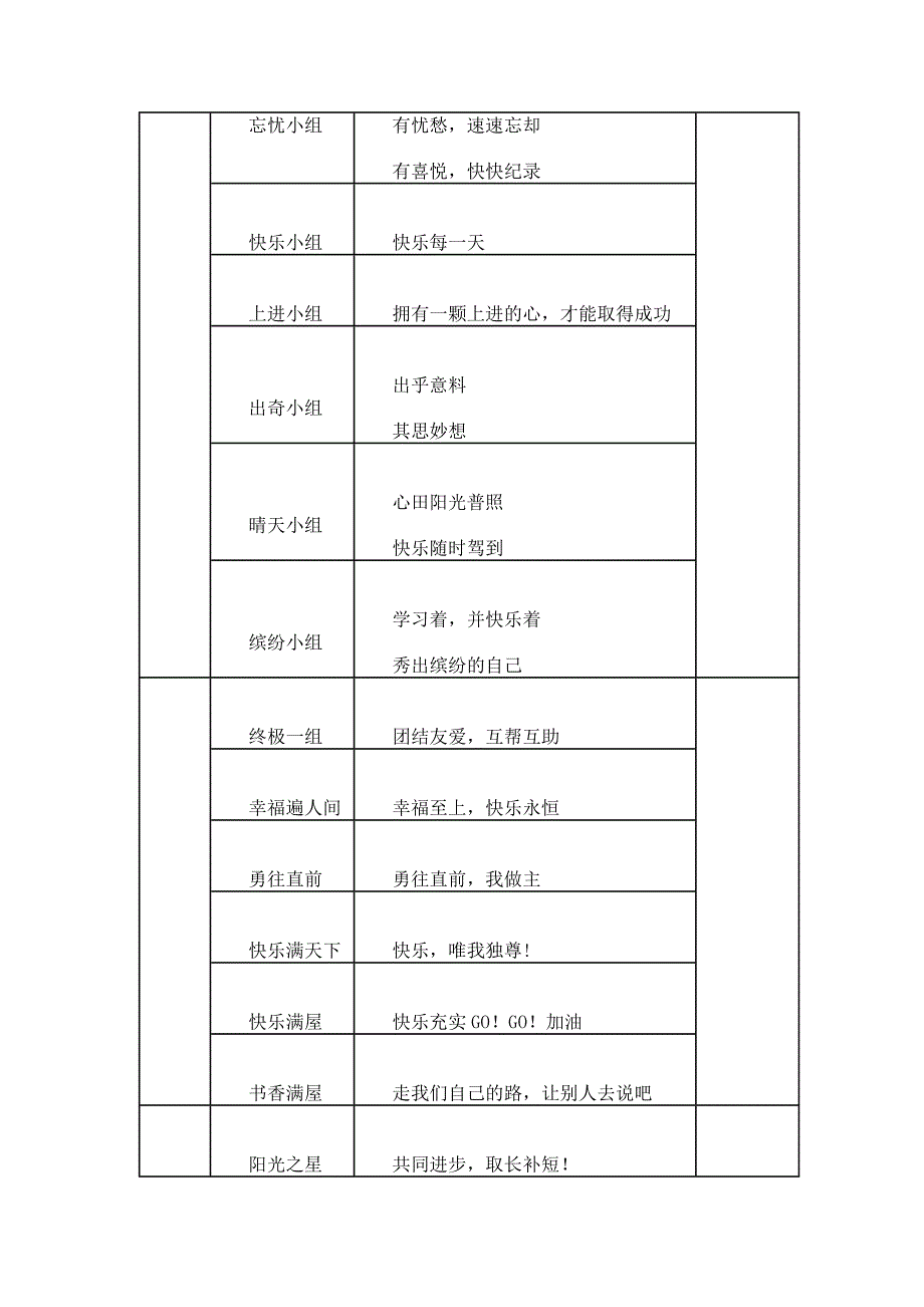 小组建设77779.doc_第4页