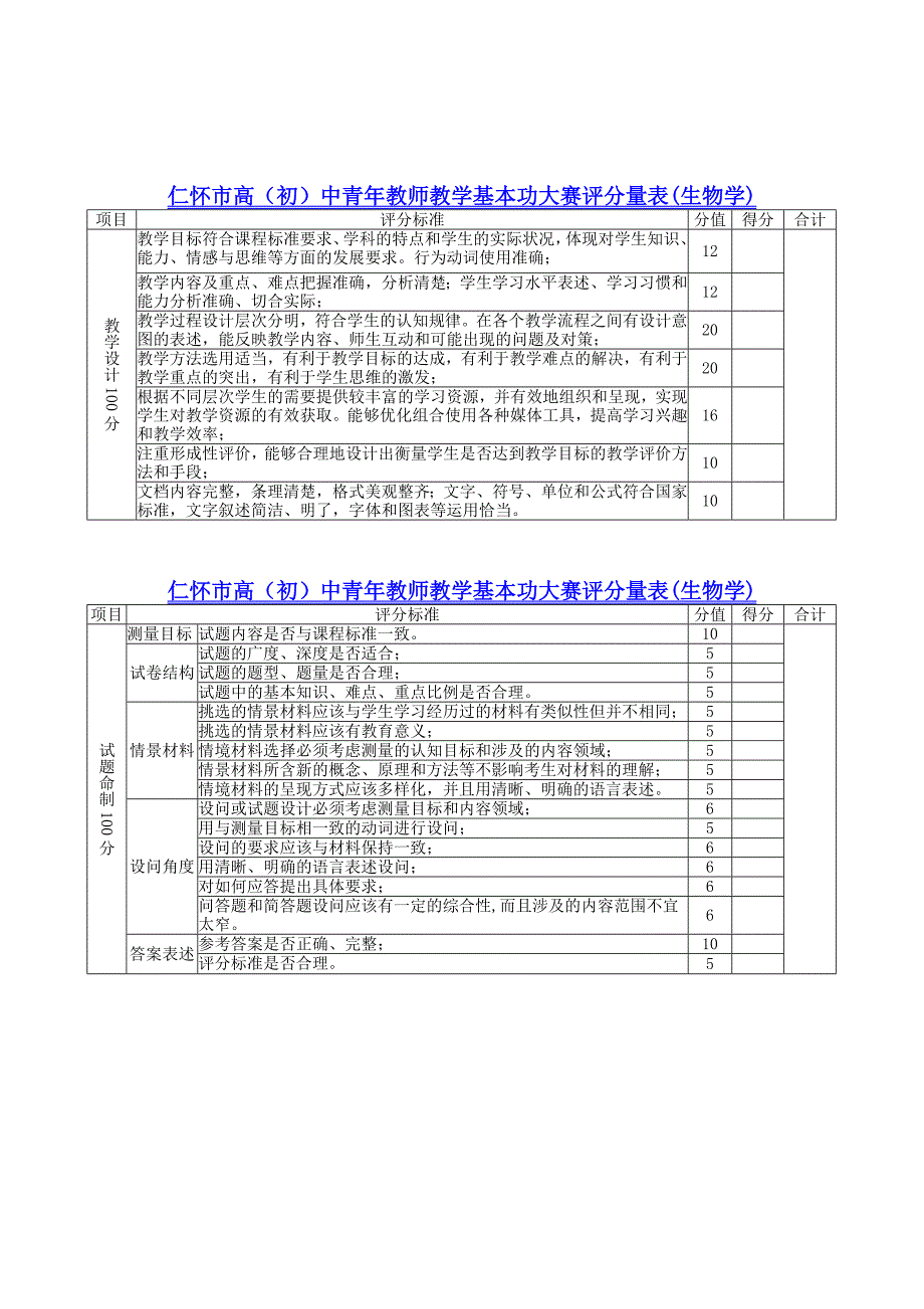 2015年仁怀市高（初）中青年教师教学基本功大赛评分量表(生物学)_第2页