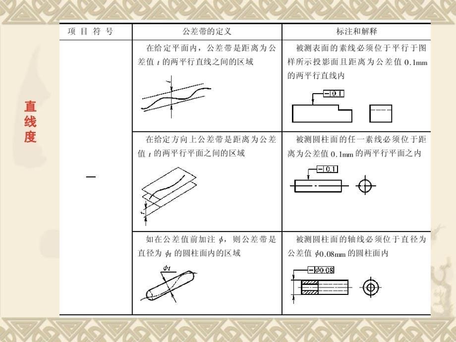 互换性与技术测量韩进宏_第5页