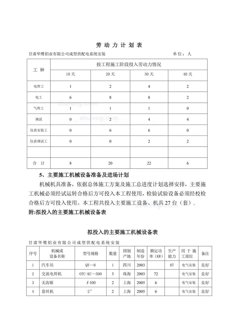 供配电系统安装施工方案secret_第5页