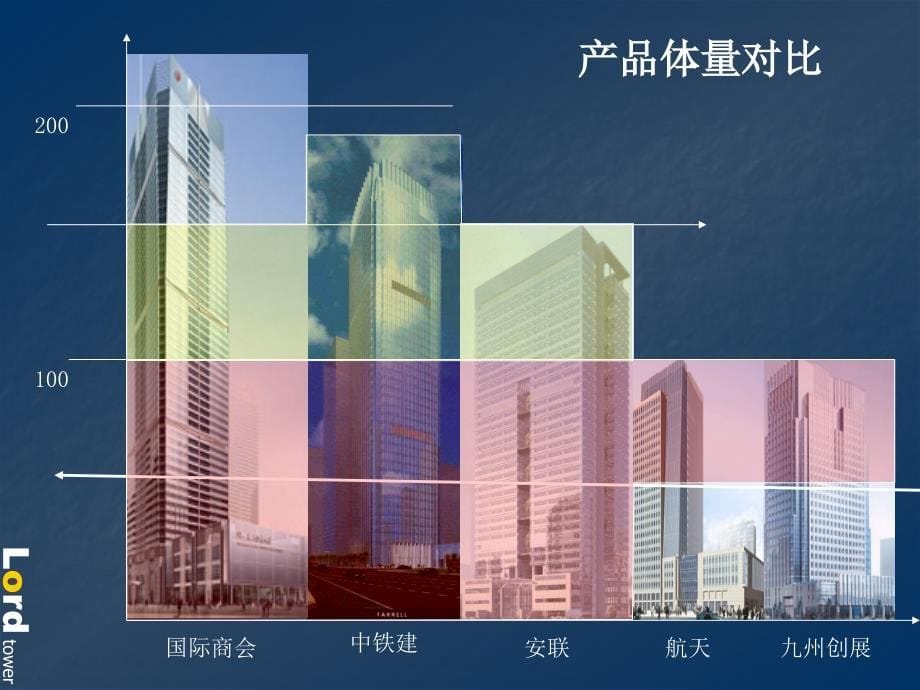 2004年中铁建大厦售执行报告_第5页