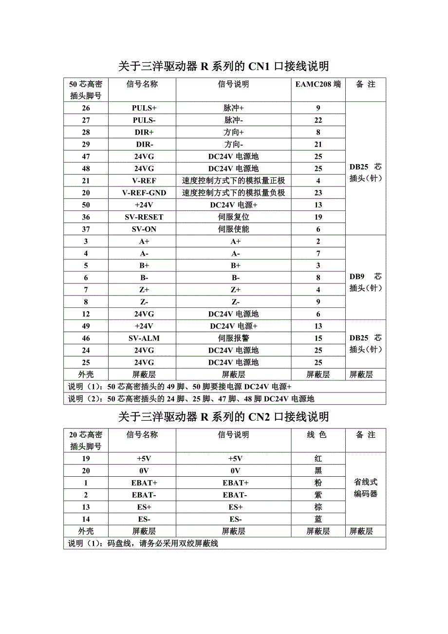 关于三洋驱动器R系列的CN1口接线说明_第1页