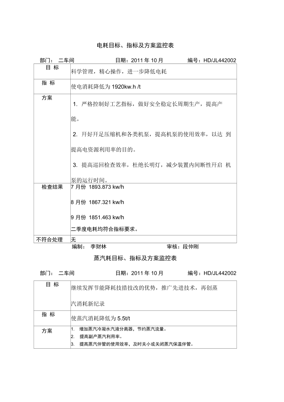 目标指标及方案监控表_第3页