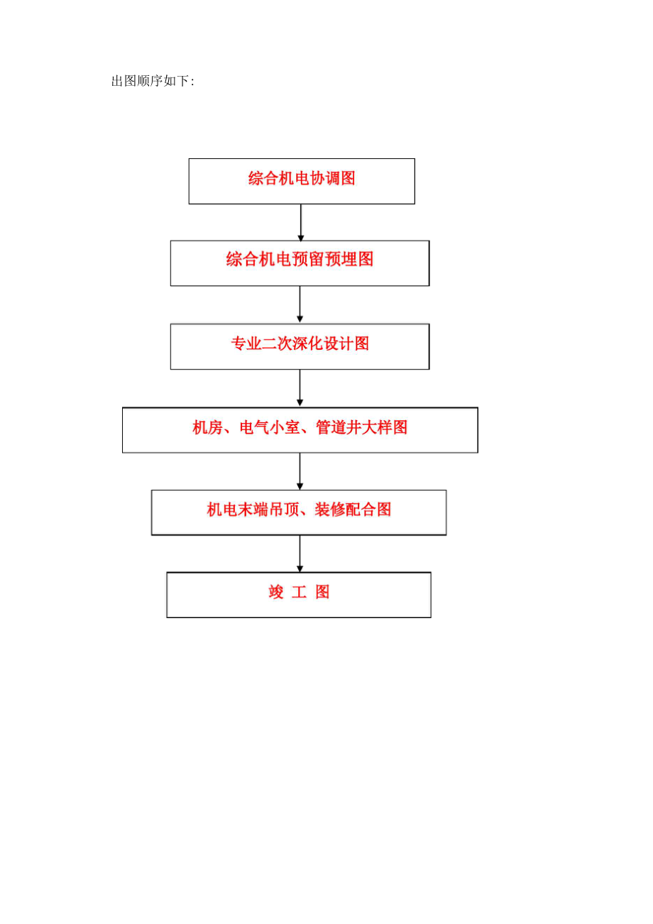 机电深化设计管理制度_第3页