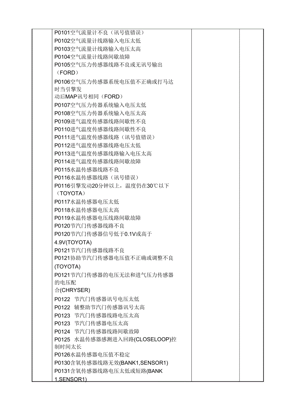 2122电控发动机教案OBD—2自诊断系统故障代码含义.doc_第4页