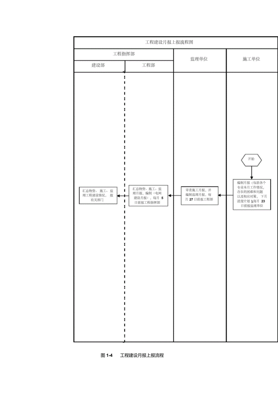 某甲方项目管理流程图_第4页