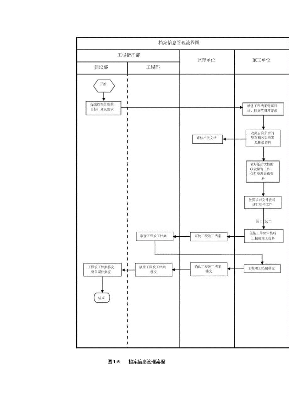 某甲方项目管理流程图_第5页