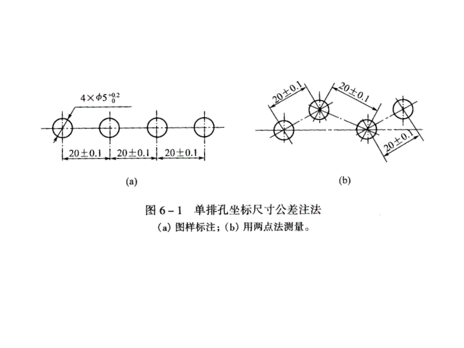 位置度公差和计算课件_第3页