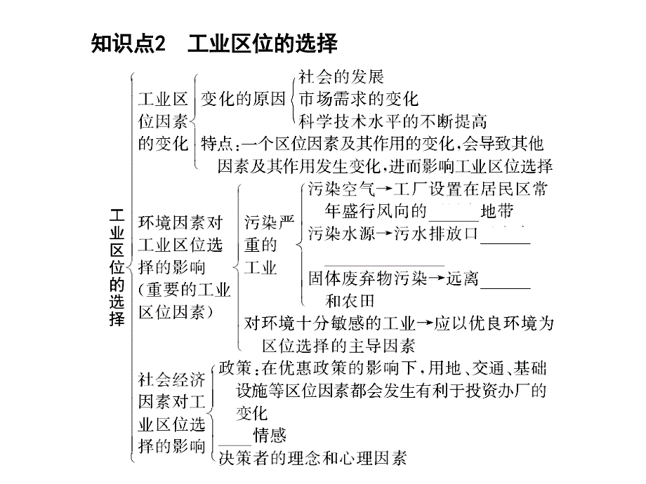 第2部分 人文地理 第4章 工业地域的形成与发展 第1节工业的区位因素与区位选择_第3页