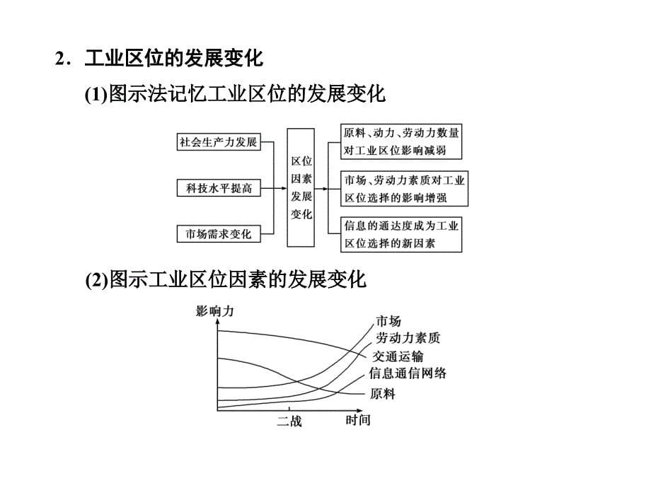 第2部分 人文地理 第4章 工业地域的形成与发展 第1节工业的区位因素与区位选择_第5页