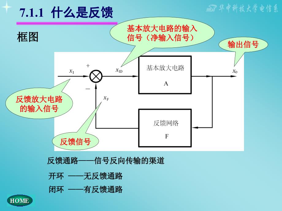 模拟电子技术基础(第五版)：CH07 反馈放大电路_第4页