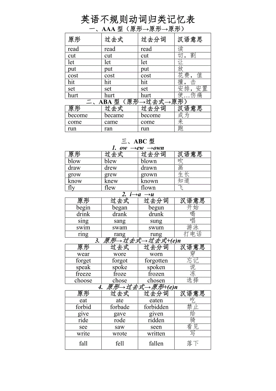 英语不规则动词归类记忆表.doc_第1页