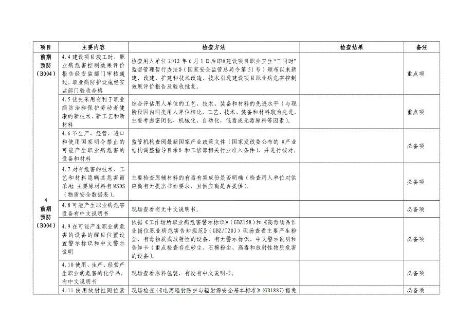 贵州用人单位职业卫生基础建设主要内容及检查方法_第3页