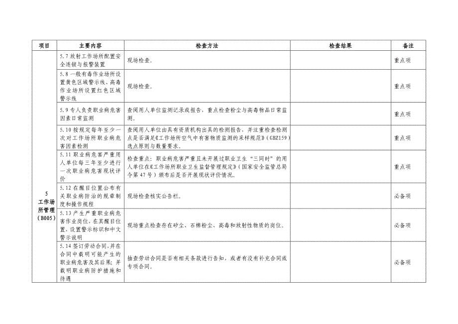 贵州用人单位职业卫生基础建设主要内容及检查方法_第5页