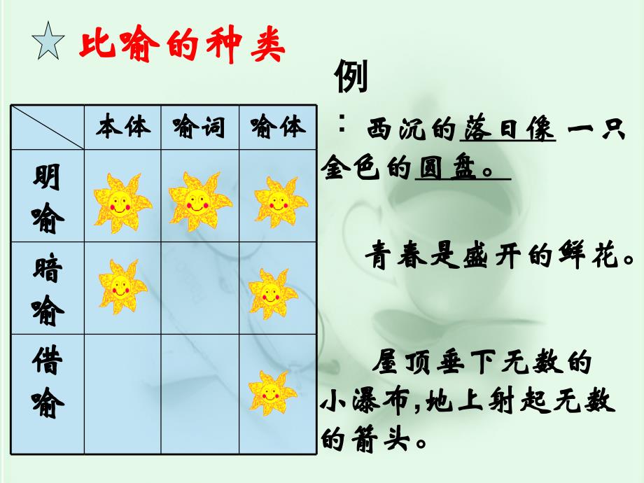 修辞手法 (2)_第4页