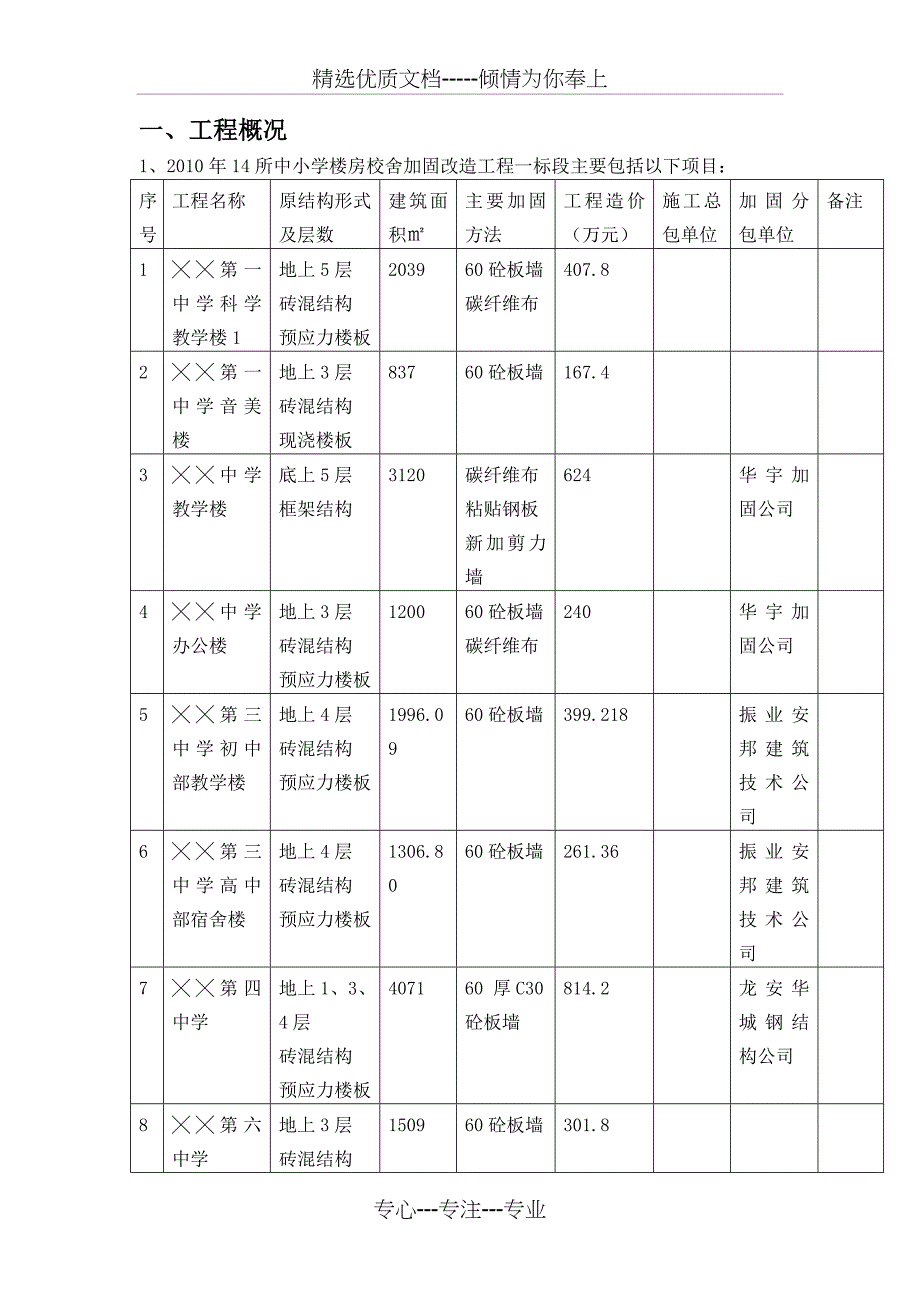 土建抗震加固工程监理细则_第2页