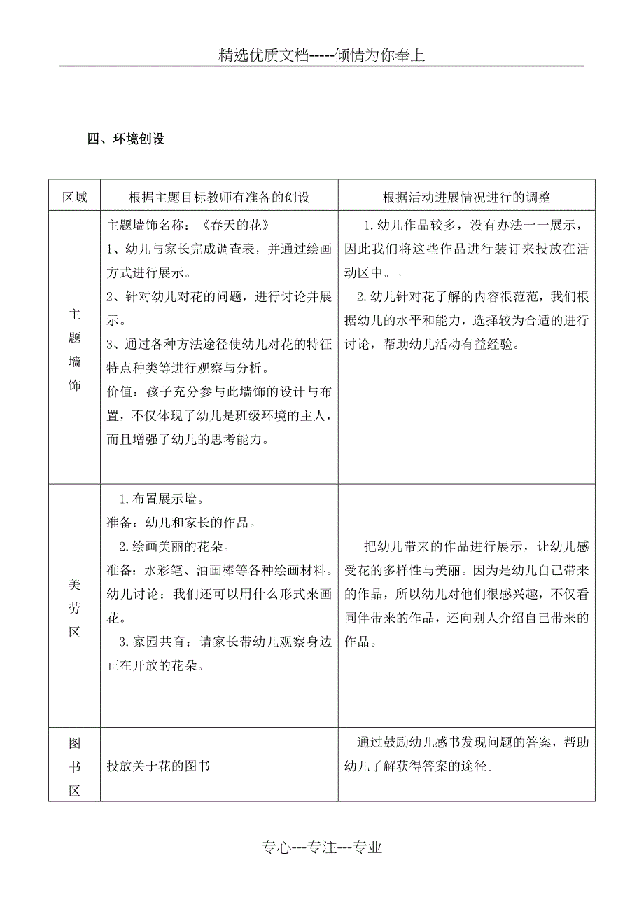 主题《春天的花》(共14页)_第4页