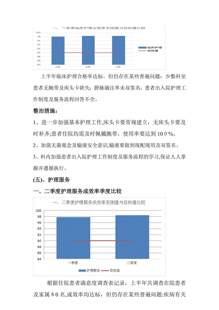 护理质量汇总分析持续改进报告_第5页