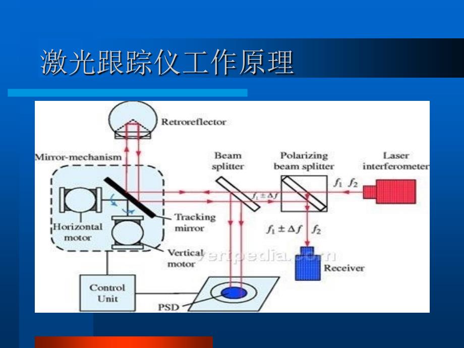 激光跟踪仪介绍课件_第4页